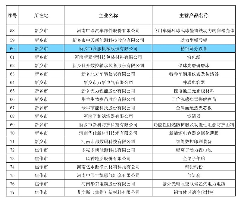 TIKTOK色板2.4.1精細TIKTOK国际版色板免费設備榮獲“2024年河南省製造業單項冠軍企業” 助力製造業高質量發展
